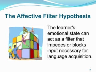 The Affective Filter Hypothesis
The learner's
emotional state can
act as a filter that
impedes or blocks
input necessary for
language acquisition.
25
 