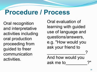 Procedure / Process
Oral recognition
and interpretative
activities including
oral production
proceeding from
guided to freer
communication
activities.
Oral evaluation of
learning with guided
use of language and
questions/answers,
e.g. "How would you
ask your friend to
________________?
And how would you
ask me to_________?"
36
 