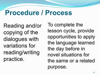 Procedure / Process
Reading and/or
copying of the
dialogues with
variations for
reading/writing
practice.
To complete the
lesson cycle, provide
opportunities to apply
the language learned
the day before in
novel situations for
the same or a related
purpose.
37
 