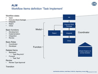 ALM-Workflows-in _Business-Management.pptx