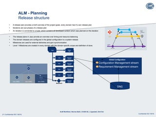 ALM-Workflows-in _Business-Management.pptx