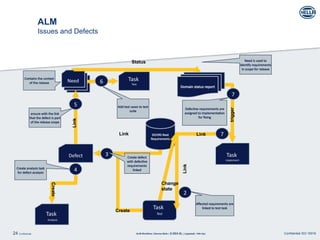 ALM-Workflows-in _Business-Management.pptx