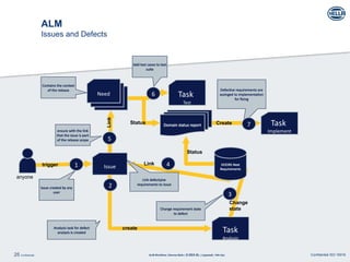 ALM-Workflows-in _Business-Management.pptx