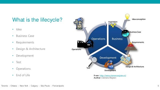 alm 101 an introduction to application lifecycle management application lifecycle management