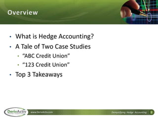 2www.DerivActiv.com Demystifying Hedge Accounting
• What is Hedge Accounting?
• A Tale of Two Case Studies
• “ABC Credit Union”
• “123 Credit Union”
• Top 3 Takeaways
 