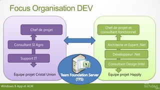 Focus Organisation DEV

                                       Chef de projet et
                  Chef de projet
                                     consultant fonctionnel


        Consultant SI Agro               Architecte et Expert .Net

                                            Développeur .Net
            Support IT
                                         Consultant Design IHM

       Équipe projet Cristal Union       Équipe projet Happly


Windows 8 App et ALM
 