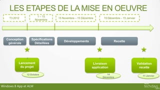 LES ETAPES DE LA MISE EN OEUVRE
                        1 – 15
     T3 2012                        15 Novembre – 15 Décembre      15 Décembre – 15 Janvier
                       Novembre




   Conception      Spécifications
                                        Développements                    Recette
    générale         Détaillées




           Lancement                                        Livraison                         Validation
            du projet                                      application                         recette

                12 Octobre                                           14
                                                                                                  11 Janvier
                                                                  Décembre


Windows 8 App et ALM
 