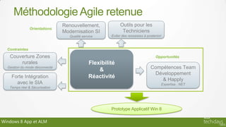 Méthodologie Agile retenue
                               Renouvellement,               Outils pour les
                Orientations
                               Modernisation SI               Techniciens
                                  Qualité service      Eviter des ressaisies à posteriori


  Contraintes
   Couverture Zones                                                                  Opportunités
       rurales                                Flexibilité
  Gestion du mode déconnecté
                                                  &                              Compétences Team
                                                                                  Développement
    Forte Intégration                         Réactivité
                                                                                     & Happly
      avec le SIA                                                                       Expertise . NET
   Temps réel & Sécurisation




                                                       Prototype Applicatif Win 8

Windows 8 App et ALM
 