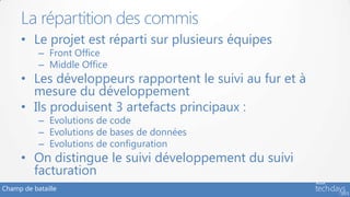 Champ de bataille
• Le projet est réparti sur plusieurs équipes
– Front Office
– Middle Office
• Les développeurs rapportent le suivi au fur et à
mesure du développement
• Ils produisent 3 artefacts principaux :
– Evolutions de code
– Evolutions de bases de données
– Evolutions de configuration
• On distingue le suivi développement du suivi
facturation
La répartition des commis
 