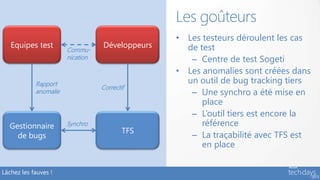 • Les testeurs déroulent les cas
de test
– Centre de test Sogeti
• Les anomalies sont créées dans
un outil de bug tracking tiers
– Une synchro a été mise en
place
– L’outil tiers est encore la
référence
– La traçabilité avec TFS est
en place
Les goûteurs
Lâchez les fauves !
Equipes test
Gestionnaire
de bugs
TFS
Développeurs
Rapport
anomalie
Synchro
Correctif
Commu-
nication
 