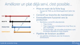 Cycle de correction long
• Prise en main de la fiche bug
– Equipe de TMA ou de Développement selon les
cas
• Correctif sur branche de maintenance
• Eventuellement fusionné vers la
production
– Nombreux correctifs abandonnés
• Trop mineur
• Trop impactant, conséquences trop flous ou
peu maitrisées
• Durée limitée : de nouvelles évolutions vont
le rendre obsolète le mois d’après
• Pipeline de livraison accéléré
– Les patches entrelacés avec les livraisons
d’évolutions
Améliorer un plat déjà servi, c’est possible…
MAIN
RECETTE
PRODUCTION
MAINTENANCE
 