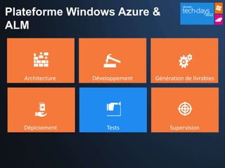 Plateforme Windows Azure &
ALM
 