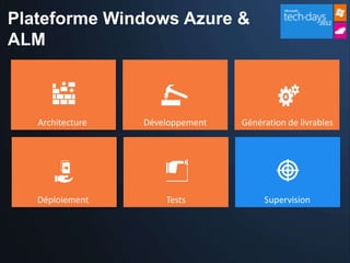 Plateforme Windows Azure &
ALM
 