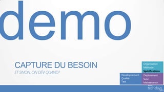 CAPTURE DU BESOIN                         Organisation
                                          Méthode
                                          Spécifications
ET SINON, ON DÉV QUAND?
                          Développement   Déploiement
                          Qualité         Suivi
                          Test            Maintenance
 