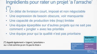 Ingrédients pour rater un projet ‘a l’arrache’
(*)
• Un délai de livraison court, imposé et non négociable
• Une expression de besoin obscure, voir manquante
• Une capacité de production très (trop) limitée
• Une équipe éparpillée sur d’autres projets qui ne sait pas
  comment « jongler » avec les priorités
• Une équipe pour qui la qualité n’est pas prioritaire
                                                              Organisation
                                                              Méthode
                                                              Spécifications
                                              Développement   Déploiement
                                              Qualité         Suivi
                                              Test            Maintenance
 