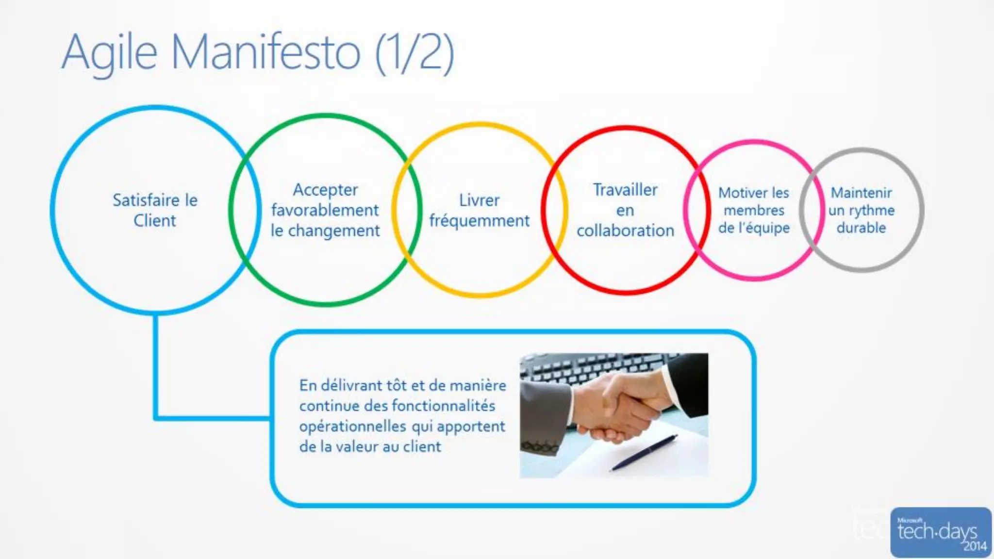 Code/developpement#mstechdays