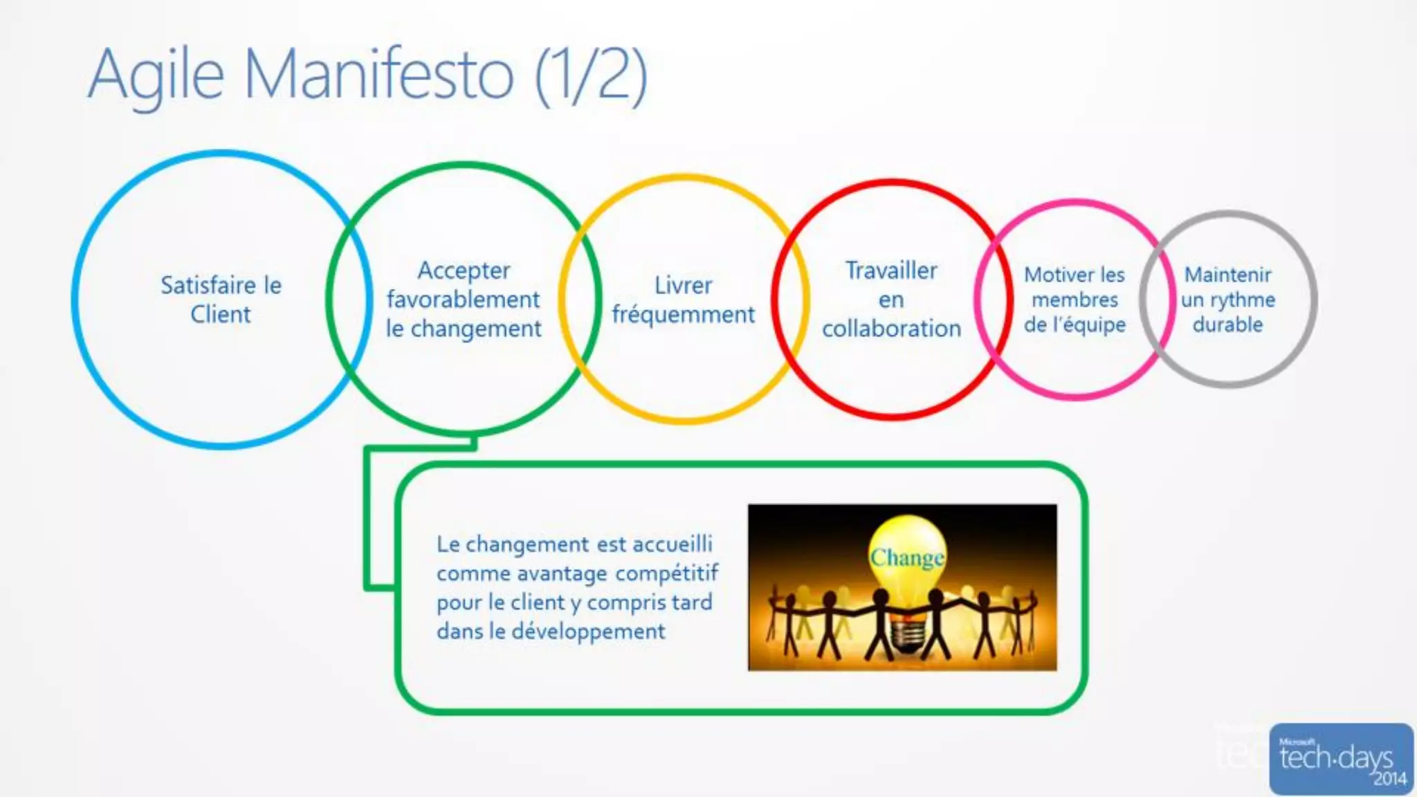 Code/developpement#mstechdays