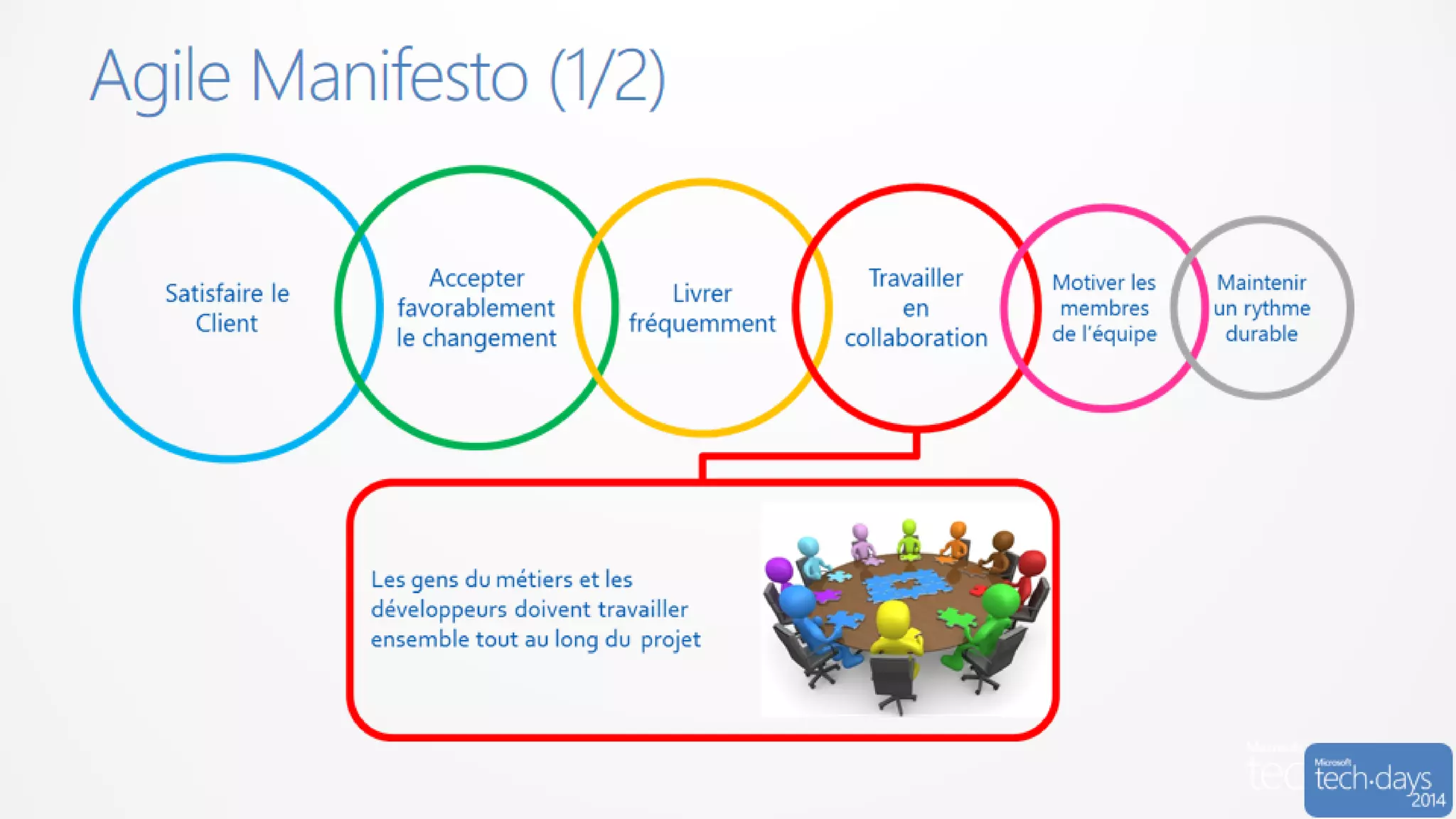 Code/developpement#mstechdays