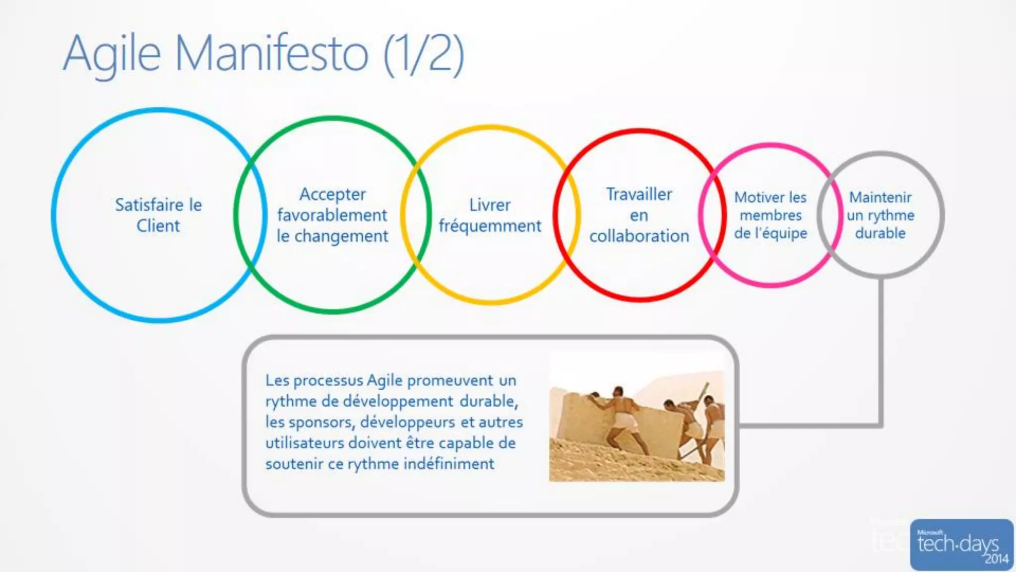 Code/developpement#mstechdays