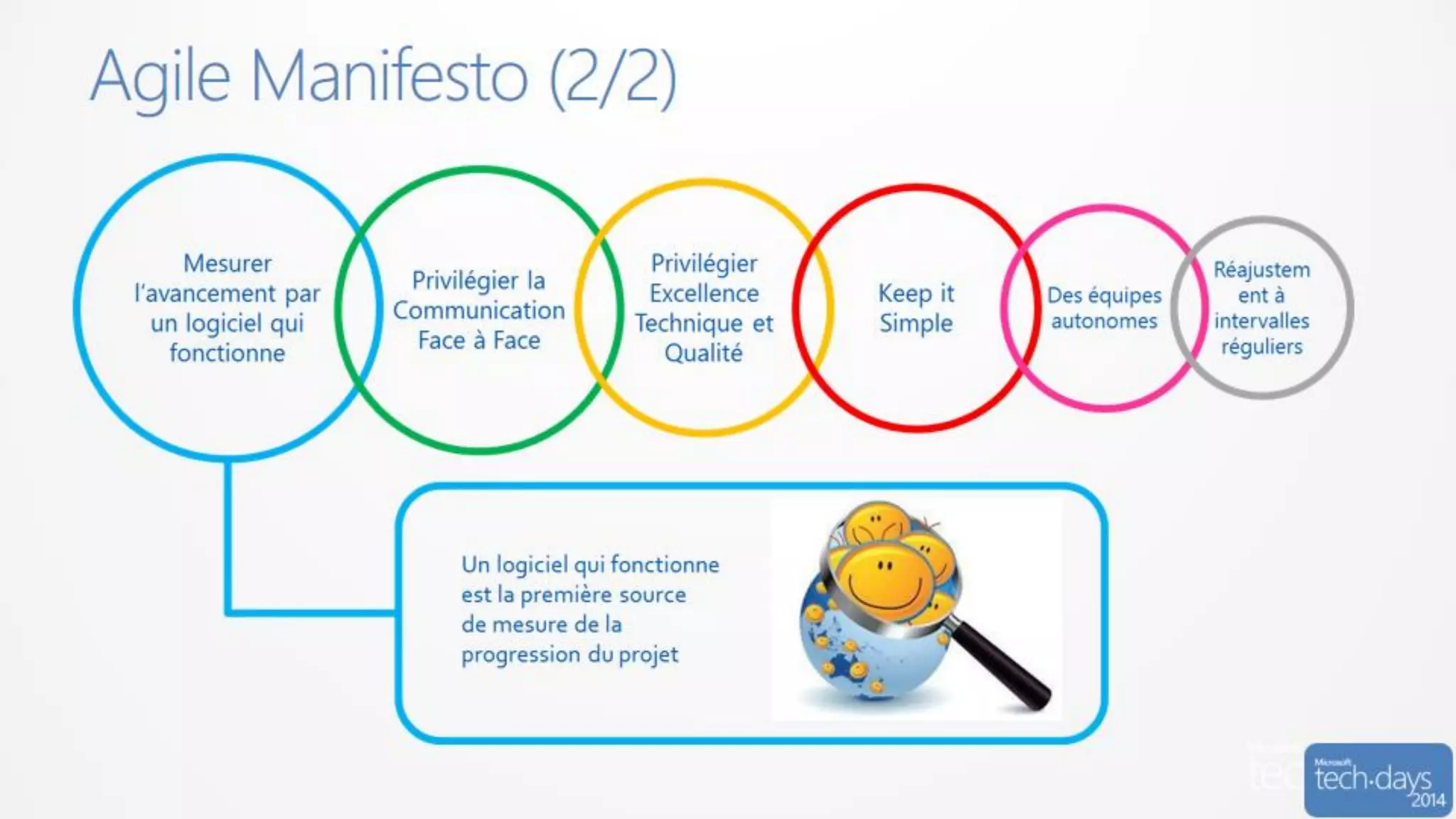 Code/developpement#mstechdays
