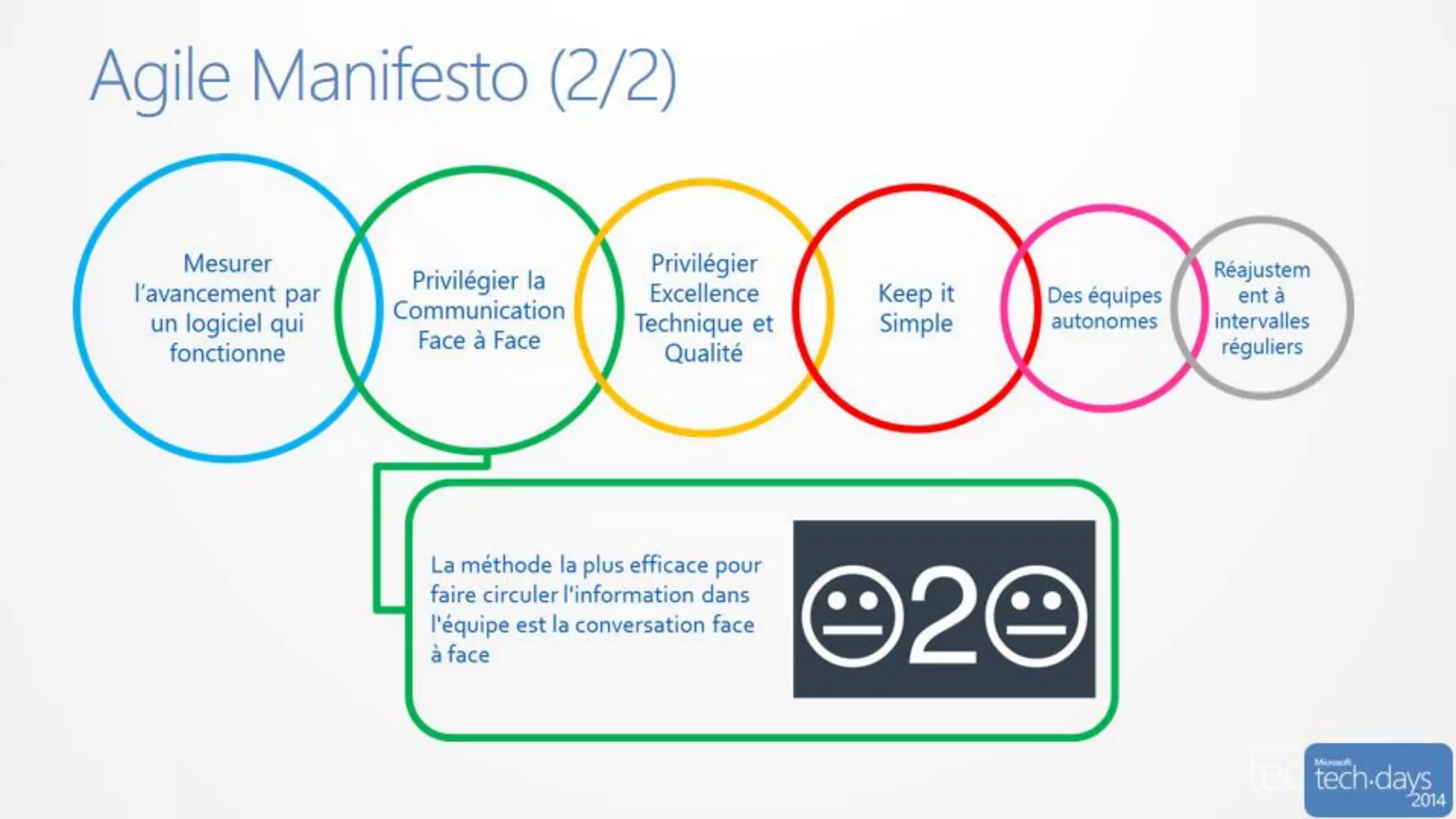 Code/developpement#mstechdays