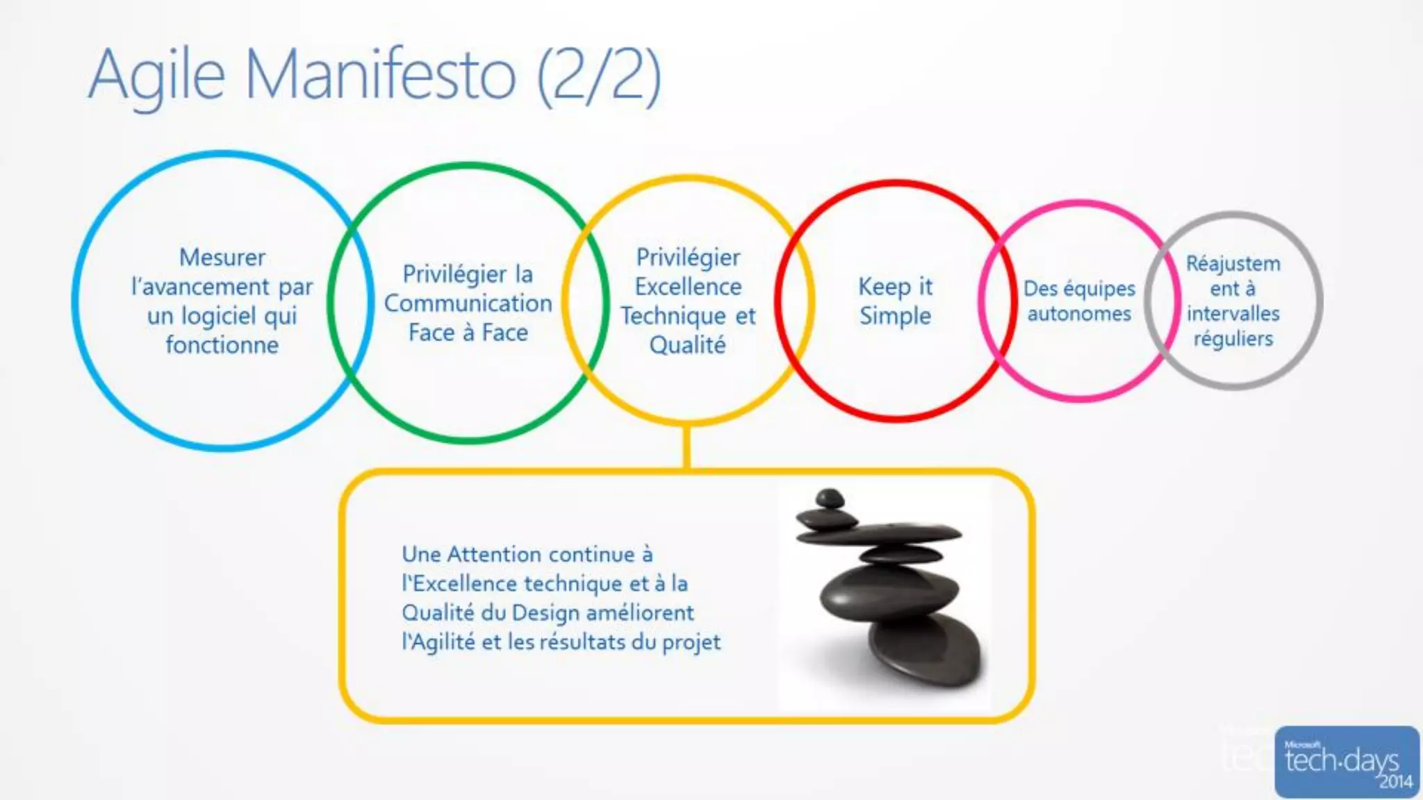 Code/developpement#mstechdays