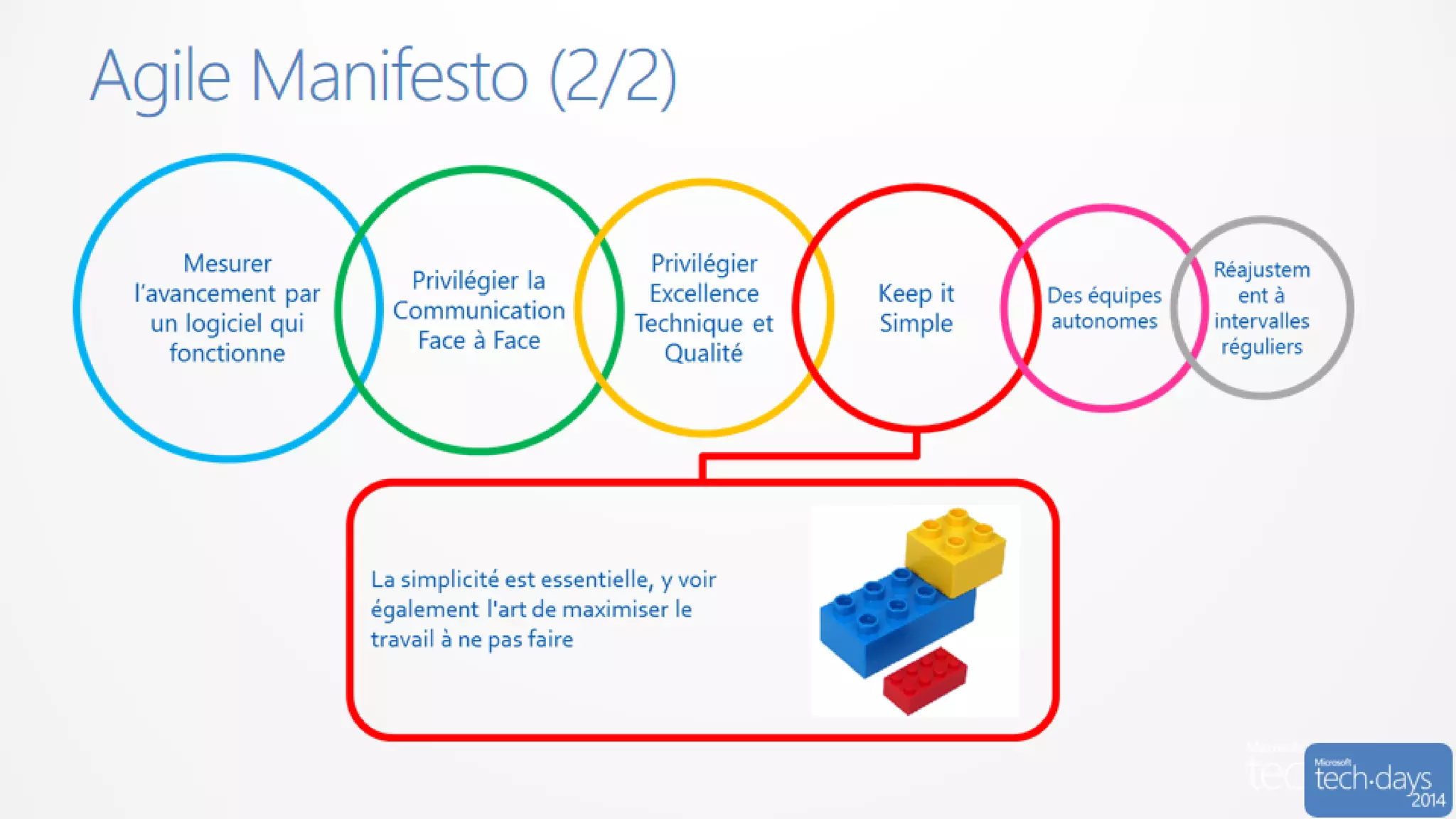 Code/developpement#mstechdays