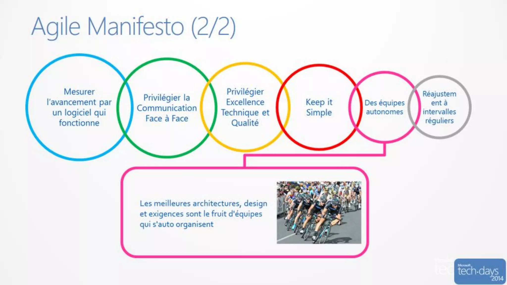 Code/developpement#mstechdays