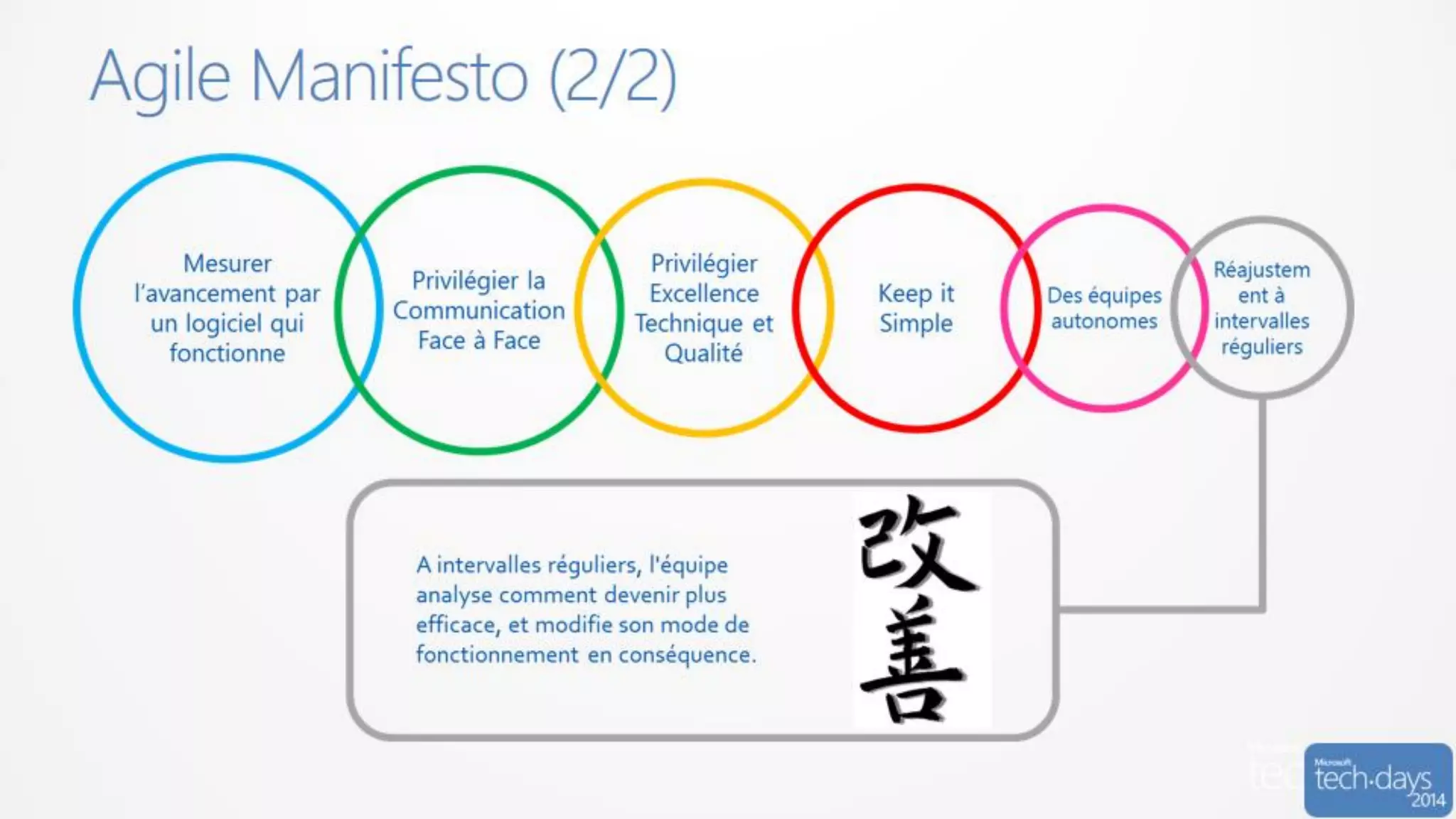 Code/developpement#mstechdays