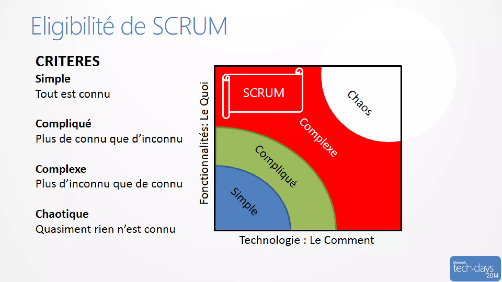 Code/developpement#mstechdays