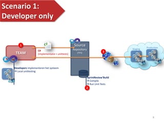 Tfs Repository Alm 4 Azure with screenshots | PDF