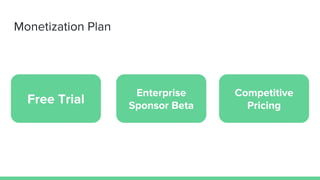 Monetization Plan
Free Trial
Enterprise
Sponsor Beta
Competitive
Pricing
 
