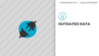 Almabase | PDF