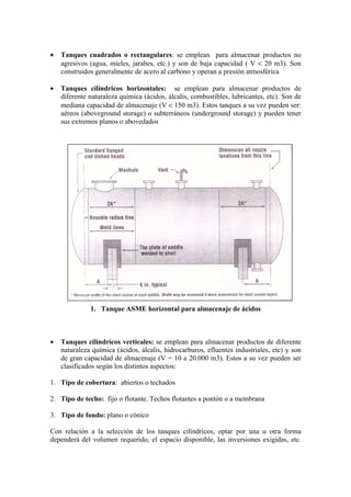 • Tanques cuadrados o rectangulares: se emplean para almacenar productos no
agresivos (agua, mieles, jarabes, etc.) y son de baja capacidad ( V < 20 m3). Son
construidos generalmente de acero al carbono y operan a presión atmosférica
• Tanques cilíndricos horizontales: se emplean para almacenar productos de
diferente naturaleza química (ácidos, álcalis, combustibles, lubricantes, etc). Son de
mediana capacidad de almacenaje (V < 150 m3). Estos tanques a su vez pueden ser:
aéreos (aboveground storage) o subterráneos (underground storage) y pueden tener
sus extremos planos o abovedados
1. Tanque ASME horizontal para almacenaje de ácidos
• Tanques cilíndricos verticales: se emplean para almacenar productos de diferente
naturaleza química (ácidos, álcalis, hidrocarburos, efluentes industriales, etc) y son
de gran capacidad de almacenaje (V = 10 a 20.000 m3). Estos a su vez pueden ser
clasificados según los distintos aspectos:
1. Tipo de cobertura: abiertos o techados
2. Tipo de techo: fijo o flotante. Techos flotantes a pontón o a membrana
3. Tipo de fondo: plano o cónico
Con relación a la selección de los tanques cilíndricos, optar por una u otra forma
dependerá del volumen requerido, el espacio disponible, las inversiones exigidas, etc.
 