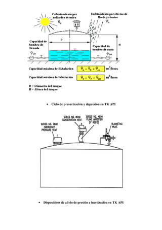 • Ciclo de presurización y depresión en TK API
• Dispositivos de alivio de presión e inertización en TK API
 