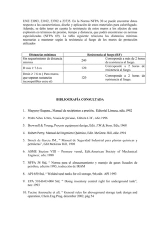 UNE 23093, 23102, 23702 a 23735. En la Norma NFPA 30 se puede encontrar datos
respecto a las características, diseño y aplicación de estos materiales para calorifugado.
Además, se debe tener en cuenta la resistencia de estos muros a los efectos de una
explosión en términos de presión, tiempo y distancia, que podrá encontrarse en normas
especializadas (NFPA 69). La tabla siguiente relaciona las distancias mínimas
necesarias a mantener según la resistencia al fuego de los muros de protección
utilizados
Distancias mínimas Resistencia al fuego (RF)
Sin requerimiento de distancia
mínima
240
Corresponde a más de 2 horas
de resistencia al fuego.
D mín ≥ 7.6 m 120
Corresponde a 2 horas de
resistencia al fuego.
Dmín ≥ 7.6 m ( Para muros
que separan sustancias
incompatibles entre sí)
120
Corresponde a 2 horas de
resistencia al fuego.
BIBLIOGRAFÍA CONSULTADA
1. Megyesy Eugene., Manual de recipientes a presión, Editorial Limusa, edic.1992
2. Pedro Silva Telles, Vasos de pressao, Editora LTC, edic.1996
3. Brownell & Young, Process equipment design, Edit. J.W.& Sons. Edic.1968
4. Robert Perry, Manual del Ingeniero Químico, Edit. McGraw Hill, edic.1994
5. Storch de Garcia JM., “ Manual de Seguridad Industrial para plantas químicas y
petroleras”, Edit.McGraw Hill, 1998
6. ASME Section VIII – Pressure vessel, Edit.American Society of Mechanical
Engineer, edic.1980
7. NFPA 58 Std, “ Norma para el almacenamiento y manejo de gases licuados de
petróleo, edición 1995, traducción de IRAM
8. API 650 Std, “ Welded steel tanks for oil storage, 9th edit- API 1993
9. EPA 510-B-03-004 Std, “ Doing inventory control right for underground tank”,
nov.1993
10. Yacine Amrouche et all, “ General rules for aboveground storage tank design and
operation, Chem.Eng.Prog, december 2002, pág 54
 