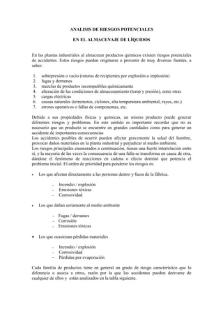 ANALISIS DE RIESGOS POTENCIALES
EN EL ALMACENAJE DE LÍQUIDOS
En las plantas industriales al almacenar productos químicos existen riesgos potenciales
de accidentes. Estos riesgos pueden originarse o provenir de muy diversas fuentes, a
saber:
1. sobrepresión o vacío (roturas de recipientes por explosión o implosión)
2. fugas y derrames
3. mezclas de productos incompatibles químicamente
4. alteración de las condiciones de almacenamiento (temp y presión), entre otras
5. cargas eléctricas
6. causas naturales (terremotos, ciclones, alta temperatura ambiental, rayos, etc.)
7. errores operativos o fallas de componentes, etc.
Debido a sus propiedades físicas y químicas, un mismo producto puede generar
diferentes riesgos y problemas. En este sentido es importante recordar que no es
necesario que un producto se encuentre en grandes cantidades como para generar un
accidente de importantes consecuencias
Los accidentes posibles de ocurrir pueden afectar gravemente la salud del hombre,
provocar daños materiales en la planta industrial y perjudicar al medio ambiente.
Los riesgos principales enumerados a continuación, tienen una fuerte interrelación entre
sí, y la mayoría de las veces la consecuencia de una falla se transforma en causa de otra,
dándose el fenómeno de reacciones en cadena o efecto dominó que potencia el
problema inicial. El orden de prioridad para ponderar los riesgos es:
• Los que afectan directamente a las personas dentro y fuera de la fábrica.
− Incendio / explosión
− Emisiones tóxicas
− Corrosividad
• Los que dañan seriamente al medio ambiente
− Fugas / derrames
− Corrosión
− Emisiones tóxicas
• Los que ocasionan pérdidas materiales
− Incendio / explosión
− Corrosividad
- Pérdidas por evaporación
Cada familia de productos tiene en general un grado de riesgo característico que lo
diferencia o asocia a otros, razón por la que los accidentes pueden derivarse de
cualquier de ellos y están analizados en la tabla siguiente.
 