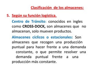 Clasificación de los almacenes:
5. Según su función logística.
Centro de Tránsito: conocidos en ingles
como CROSS-DOCK, son almacenes que no
almacenan, solo mueven productos.
Almacenes cíclicos o estacionales: Son
almacenes que recogen una producción
puntual para hacer frente a una demanda
constante, o que permite resolver una
demanda puntual frente a una
producción más constante.
 