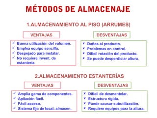 MÉTODOS DE ALMACENAJE
1.ALMACENAMIENTO AL PISO (ARRUMES)
VENTAJAS DESVENTAJAS
 Daños al producto.
 Problemas en control.
 Difícil rotación del producto.
 Se puede desperdiciar altura.
 Buena utilización del volumen.
 Emplea equipo sencillo.
 Despejado para instalar.
 No requiere invent. de
estantería.
2.ALMACENAMIENTO ESTANTERÍAS
VENTAJAS DESVENTAJAS
 Difícil de desmantelar.
 Estructura rígida.
 Puede causar subutilización.
 Requiere equipos para la altura.
 Amplia gama de componentes.
 Apilación fácil.
 Fácil acceso.
 Sistema fijo de local. almacen.
 
