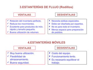 3.ESTANTERÍAS DE FLUJO (Rodillos)
VENTAJAS DESVENTAJAS
 Necesita estibas especiales.
 Debe ser diseñada por expertos.
 No es para todo el inventario.
 Menos espacio para preparación
de pedidos.
 Rotación del inventario perfecto.
 Reduce los movimientos.
 Excelente para productos de móv.
rápido y tamaño pequeño.
 Buena utilización de volumen.
4.ESTANTERÍAS MÓVILES
VENTAJAS DESVENTAJAS
 Costo del equipo.
 Funcionamiento lento.
 Es necesario equilibrar el
trabajo.
 Muy buena utilización.
 Flexibilidad de
almacenamiento.
 Buena seguridad.
 