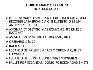 FLUJO DE MATERIALES / SALIDA
                DE ALMACEN A ET

 DETERMINAR SI ES NECESARIO REPONER AREA PARA
  RECOGER LA MERCANCIA O SI EL DESTINO ES UN
  ANDEN EN PEDIDO
 ASIGNAR ET DESTINO MAS CONVENIENTE EN ESE
  INSTANTE
 ASIGNAR MOVIMIENTO A UNA MAQUINA
 OPERARIO DEL CD
 RACK A ET
 ESCANEO DE PALLET EN RACK Y ORDEN A QUE ET
  LLEVARLO
 ESCANEO DE ET PARA CONFIRMAR MOVIMIENTO
 PALLET POR ESCANEAR (COMO POSICIONADAS EN ET)
 