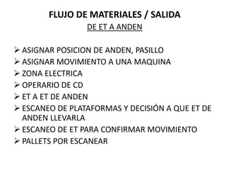 FLUJO DE MATERIALES / SALIDA
                 DE ET A ANDEN

 ASIGNAR POSICION DE ANDEN, PASILLO
 ASIGNAR MOVIMIENTO A UNA MAQUINA
 ZONA ELECTRICA
 OPERARIO DE CD
 ET A ET DE ANDEN
 ESCANEO DE PLATAFORMAS Y DECISIÓN A QUE ET DE
  ANDEN LLEVARLA
 ESCANEO DE ET PARA CONFIRMAR MOVIMIENTO
 PALLETS POR ESCANEAR
 