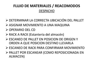 FLUJO DE MATERIALES / REACOMODOS
                  DESPACHO

 DETERMINAR LA CORRECTA UBICACIÓN DEL PALLET
 ASIGNAR MOVIMIENTO A UNA MAQUINA
 OPERARIO DEL CD
 RACK A RACK (Estanteria del almacén)
 ESCANEO DE PALLET EN POSICION DE ORIGEN Y
  ORDEN A QUE POSICION DESTINO LLEVARLA
 ESCANEO DE RACK PARA CONFIRMAR MOVIMIENTO
 PALLET POR ESCANEAR (COMO REPOSICIONADA EN
  ALMACEN)
 
