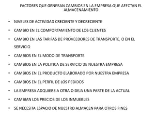 FACTORES QUE GENERAN CAMBIOS EN LA EMPRESA QUE AFECTAN EL
                         ALMACENAMIENTO

• NIVELES DE ACTIVIDAD CRECIENTE Y DECRECIENTE

• CAMBIO EN EL COMPORTAMIENTO DE LOS CLIENTES

• CAMBIO EN LAS TARIFAS DE PROVEEDORES DE TRANSPORTE, O EN EL
  SERVICIO

• CAMBIOS EN EL MODO DE TRANSPORTE

• CAMBIOS EN LA POLITICA DE SERVICIO DE NUESTRA EMPRESA

• CAMBIOS EN EL PRODUCTO ELABORADO POR NUESTRA EMPRESA

• CAMBIOS EN EL PERFIL DE LOS PEDIDOS

• LA EMPRESA ADQUIERE A OTRA O DEJA UNA PARTE DE LA ACTUAL

• CAMBIAN LOS PRECIOS DE LOS INMUEBLES

• SE NECESITA ESPACIO DE NUESTRO ALMACEN PARA OTROS FINES
 