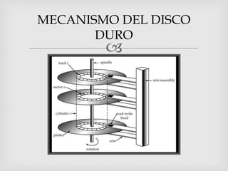 MECANISMO DEL DISCO
       DURO
        
 
