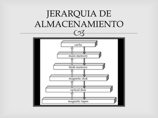 JERARQUIA DE
ALMACENAMIENTO
      
 