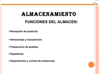 ALMACENAMIENTO
              FUNCIONES DEL ALMACEN:

Recepción de producto


Almacenaje y manutención

Preparación de pedidos

Expedición

Organización y control de existencias
 