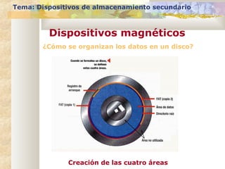 ¿Cómo se organizan los datos en un disco?
Tema: Dispositivos de almacenamiento secundario
Dispositivos magnéticos
Creación de las cuatro áreas
 