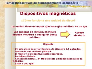 ¿Cómo funciona una unidad de disco?
La unidad tiene un motor que hace girar el disco en un eje.
Las cabezas de lectura/escritura
pueden moverse a cualquier punto
del disco.
Acceso
aleatorio
Disquete
 Un solo disco de mylar flexible, de diámetro 3,5 pulgadas.
 Dentro de una cubierta plástica.
 El medio y el dispositivo están separados.
 Portable y liviano.
 Almacenan hasta 1.44 MB (excepto unidades especiales de
2.88 MB).
 Giran a 300 rpm.
Tema: Dispositivos de almacenamiento secundario
Dispositivos magnéticos
 