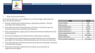 2. Áreas de almacenamiento
En el interior del local, o en su defecto en un local contiguo, debe preverse
áreas de almacenamiento.
 Área de recepción de medicamentos y dispositivos médicos. Área de
cuarentena de medicamentos.
 Área adecuada para almacenamiento, teniendo en cuenta los tipos de
productos que se van a distribuir y/o dispensar.
 Área independiente y segura para el almacenamiento de medicamentos de
control especial.
 Área para el despacho de medicamentos y dispositivos y médicos.
 Área debidamente identificada para el almacenamiento de medicamentos
que deben ser destruidos o desnaturalizados, por vencimiento o deterioro.
 Área destinada para el almacenamiento de productos rechazados, devueltos
y retirados del mercado.
 Área para el manejo y disposición de residuos, de acuerdo con la
reglamentación vigente
 